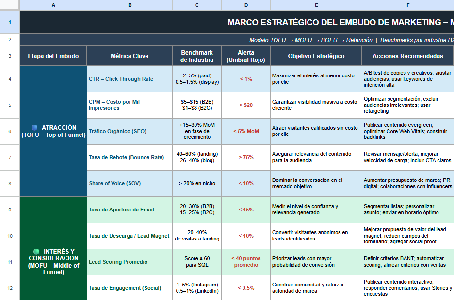 KPIs de ventas